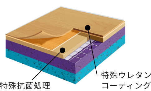 特殊ウレタンコーティング